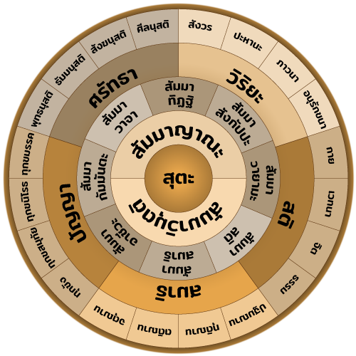 ธรรมจักร